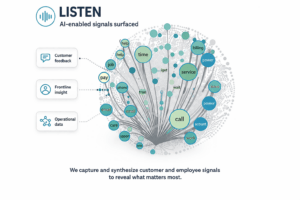 Listen. AI-enabled signals and customer insights