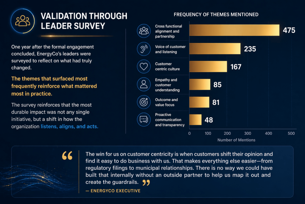 Validation Through Leadership Survey