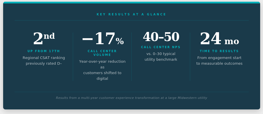 Key results at a glance as statistics